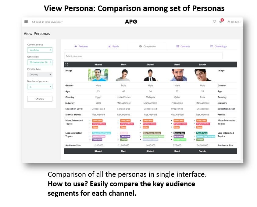 Persona comparison in persona system