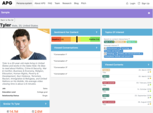 Data-driven Personas: Advantages, Challenges, and Strategies to Address ...